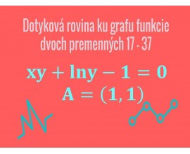 Dotyková rovina ku grafu funkcie dvoch premenných