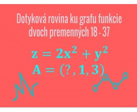 Dotyková rovina ku grafu funkcie dvoch premenných