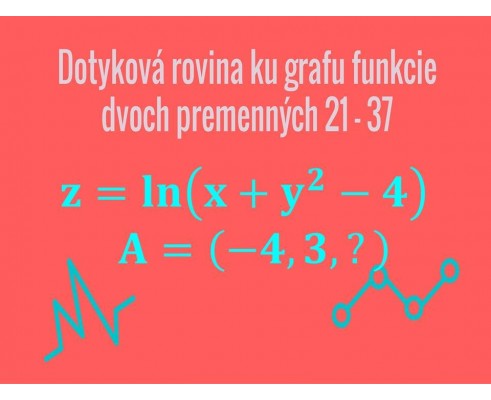 Dotyková rovina ku grafu funkcie dvoch premenných