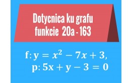 Dotyčnica ku grafu funkcie