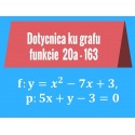 Dotyčnica ku grafu funkcie